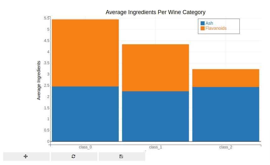 Bqplot Stacked Bar Chart