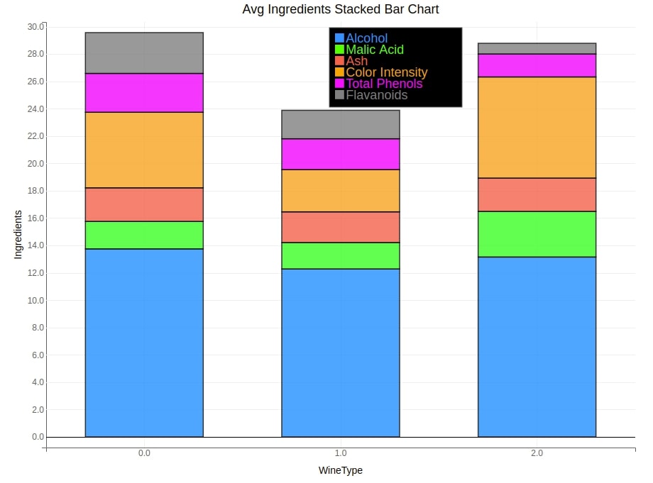 bqplot - Interactive Charts using Internal Object Model API [Python]