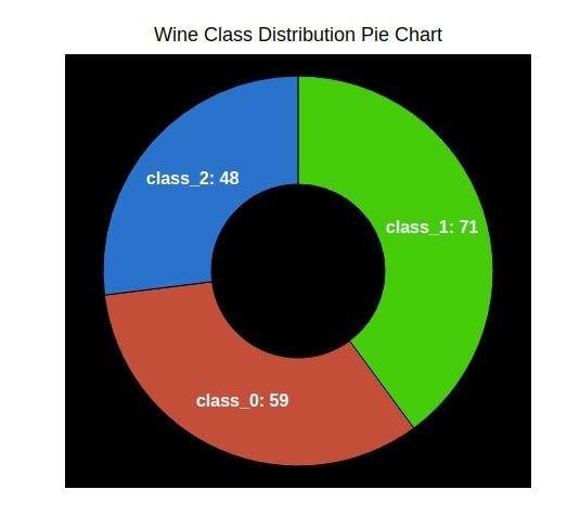 bqplot - Interactive Charts using Internal Object Model API [Python]