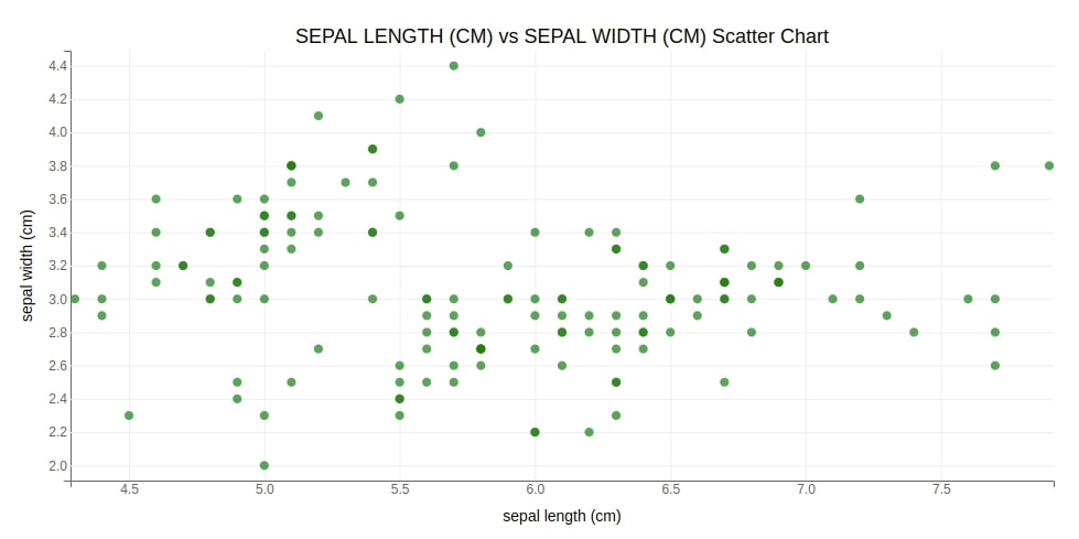 bqplot - Interactive Charts using Internal Object Model API [Python]