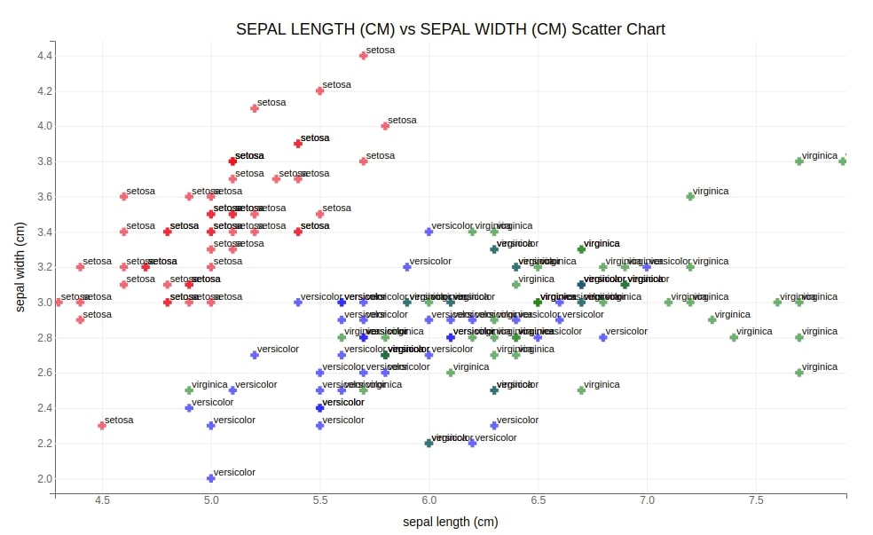 bqplot - Interactive Charts using Internal Object Model API [Python]