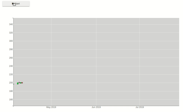 Simple 2D Animation in Python using bqplot & ipywidgets