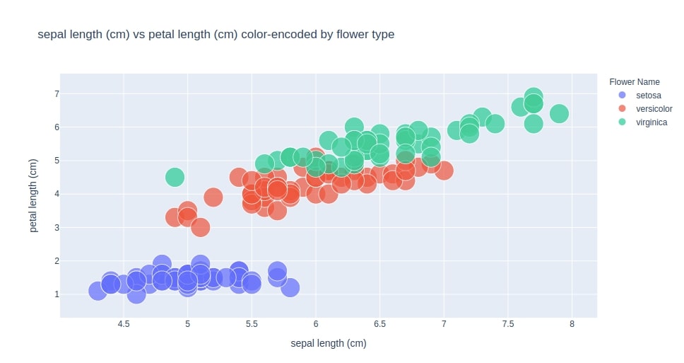 Scatter Plot 1