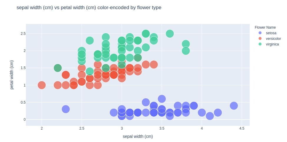 Scatter Plot 2