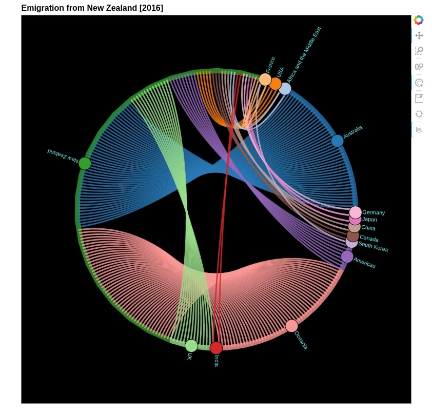 How to Plot Chord Diagram in Python [holoviews]?