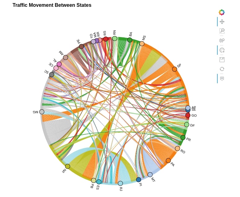 How to Plot Chord Diagram in Python [holoviews]?