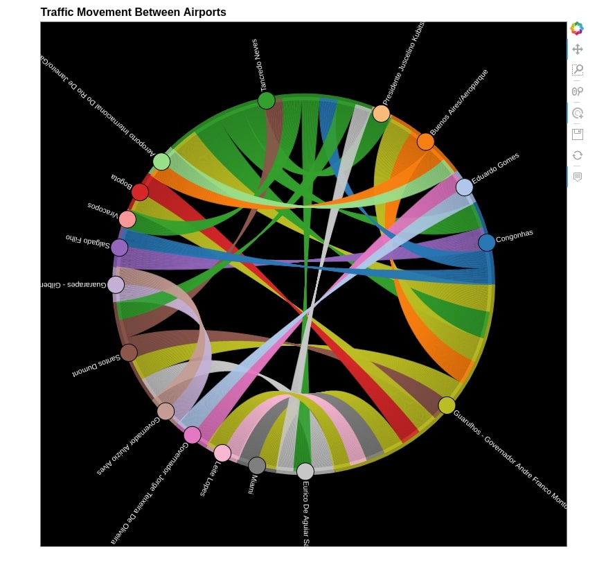 How to Plot Chord Diagram in Python [holoviews]?
