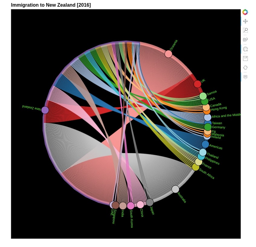 How to Plot Chord Diagram in Python [holoviews]?