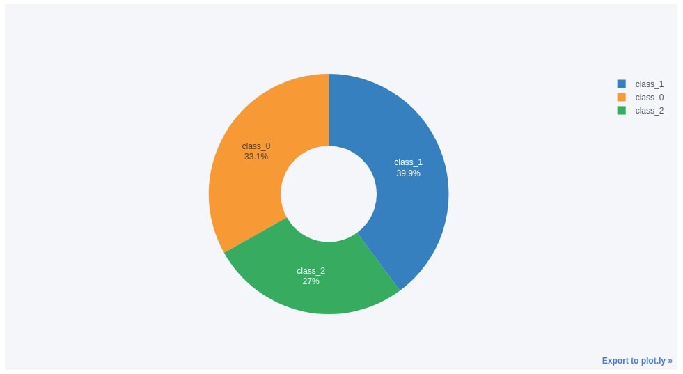 cufflinks - How to create plotly charts from pandas dataframe with one line of code?