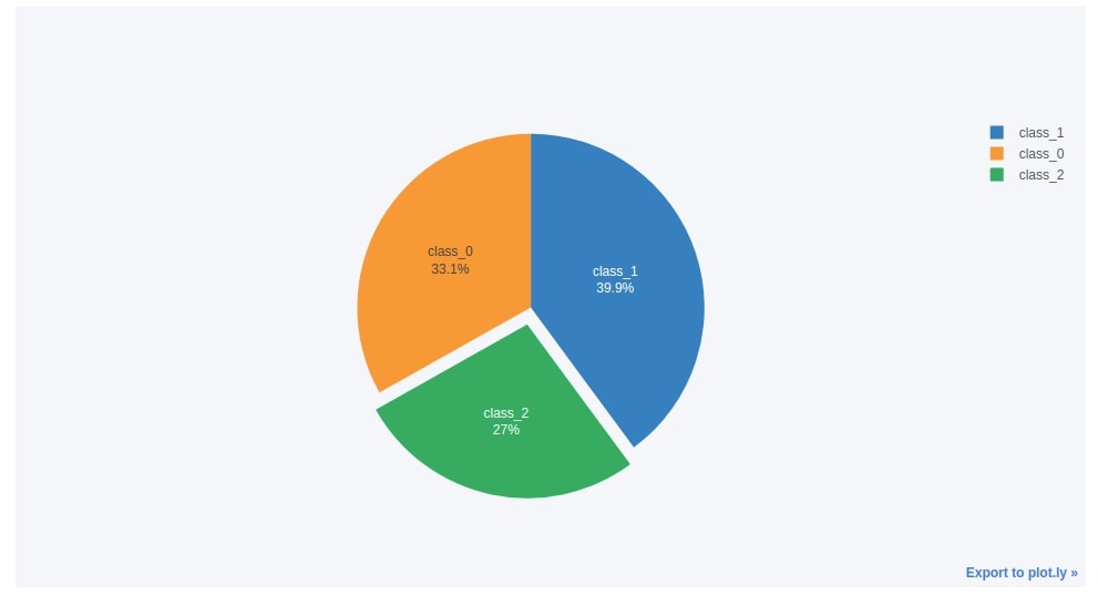 cufflinks - How to create plotly charts from pandas dataframe with one line of code?