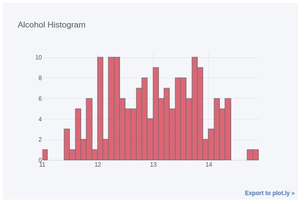 cufflinks - How to create plotly charts from pandas dataframe with one line of code?