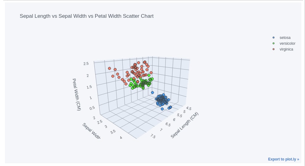 cufflinks - How to create plotly charts from pandas dataframe with one line of code?