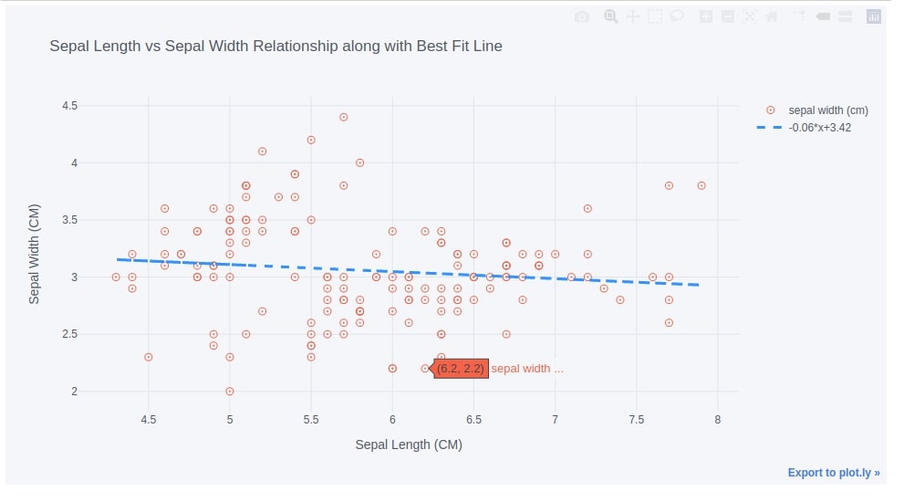 cufflinks - How to create plotly charts from pandas dataframe with one line of code?