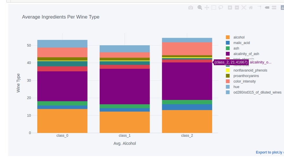 cufflinks - How to create plotly charts from pandas dataframe with one line of code?