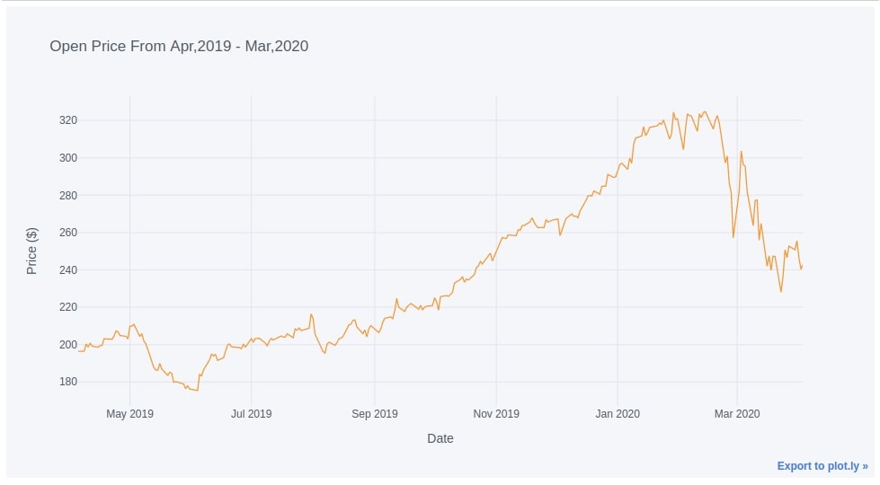 cufflinks - How to create plotly charts from pandas dataframe with one line of code?