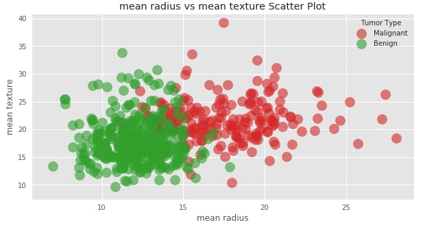 How to create a dashboard using Python(Matplotlib and Panel)