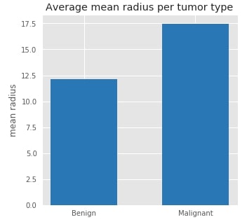 How to create a dashboard using Python(Matplotlib and Panel)