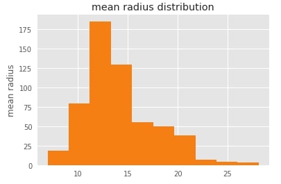 How to create a dashboard using Python(Matplotlib and Panel)