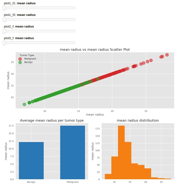 How to create a dashboard using Python(Matplotlib and Panel)