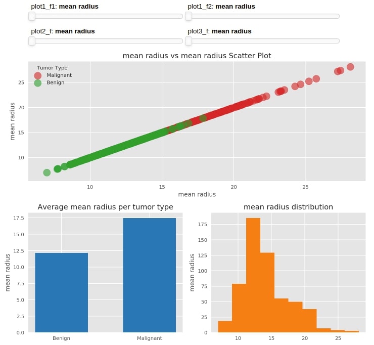 How to create a dashboard using Python(Matplotlib and Panel)
