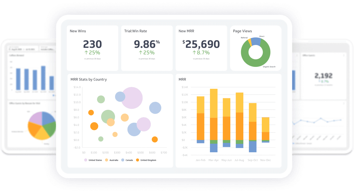 Dashboards using Python