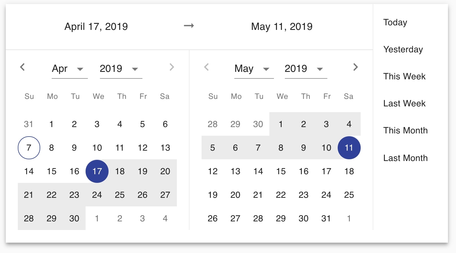 Dates, Timestamps, Timedeltas Periods & Time Zone Handling in Python using Pandas