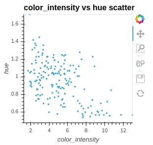 Getting Started with holoviews