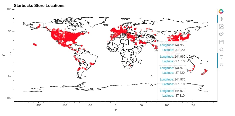 Hvplot Starbucks Stores Location Scatter Map