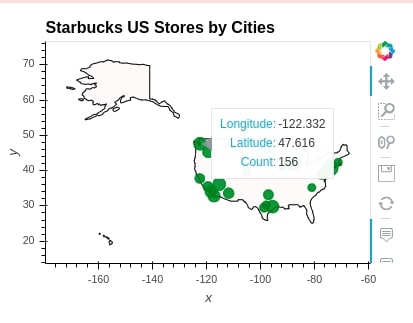 Hvplot US Cities Starbucks Count Scatter Map