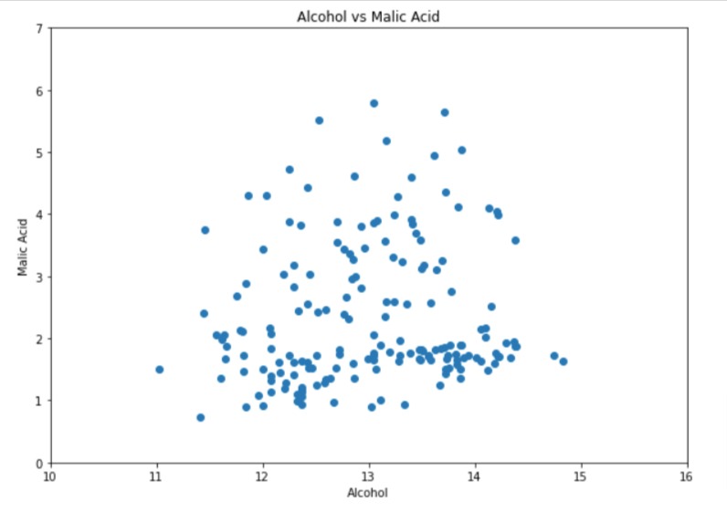 Style Matplotlib Charts | Change Theme of Matplotlib Charts | Python