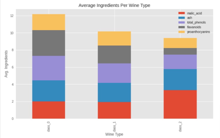 Style Matplotlib Charts | Change Theme of Matplotlib Charts | Python