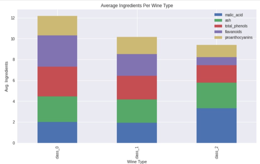 Style Matplotlib Charts | Change Theme of Matplotlib Charts | Python