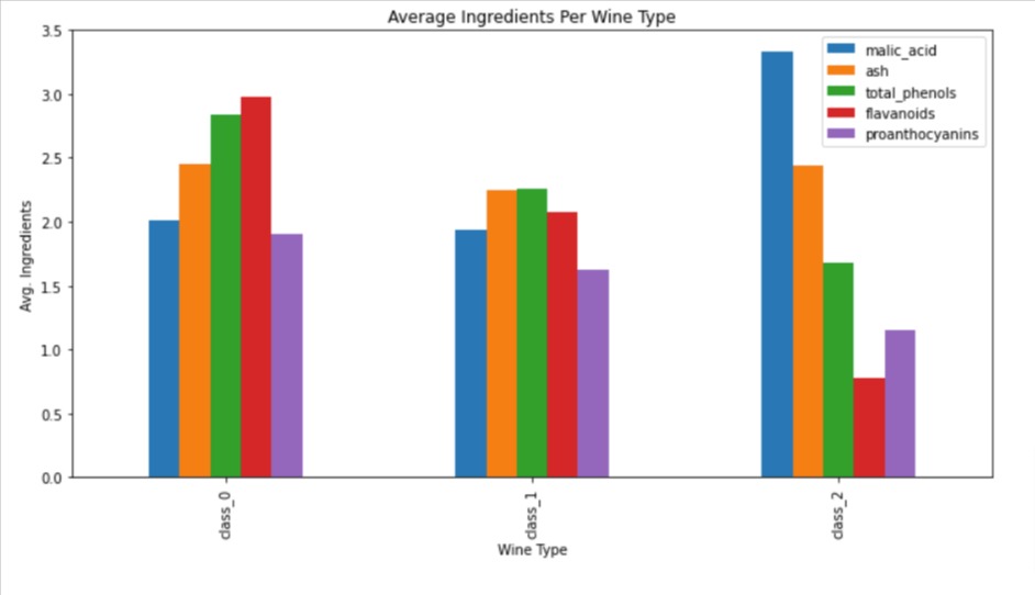 Style Matplotlib Charts | Change Theme of Matplotlib Charts | Python