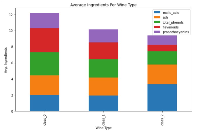 Style Matplotlib Charts | Change Theme of Matplotlib Charts | Python