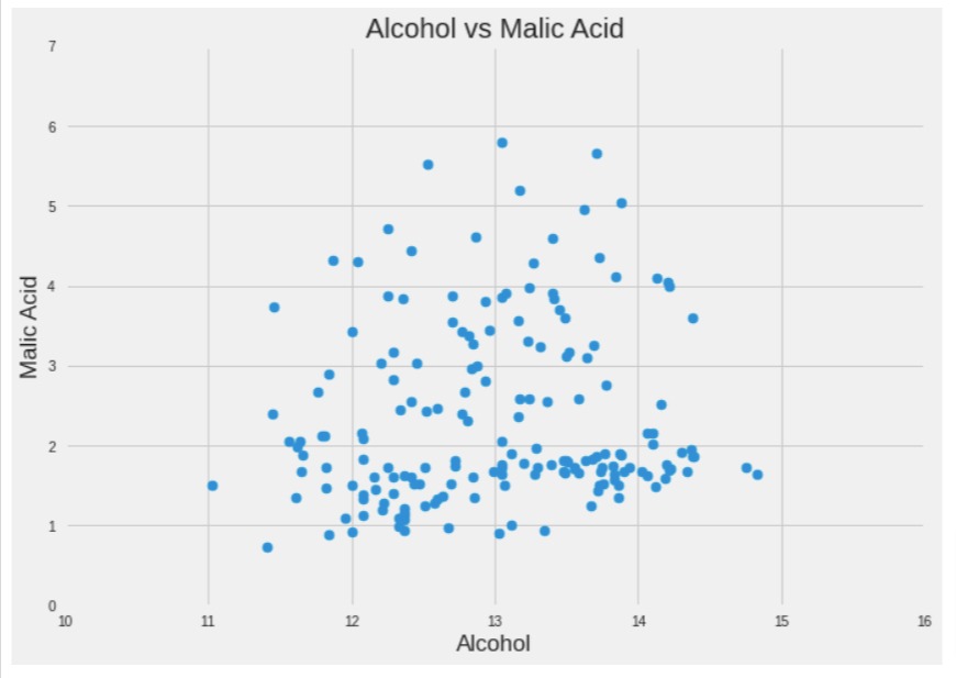 Style Matplotlib Charts | Change Theme of Matplotlib Charts | Python