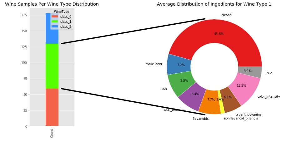How to show the connection line between the two charts in matplotlib?