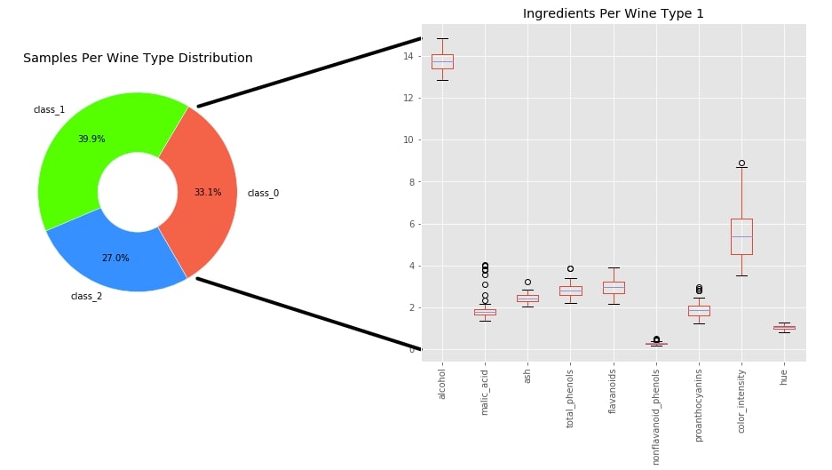 How to show the connection line between the two charts in matplotlib?