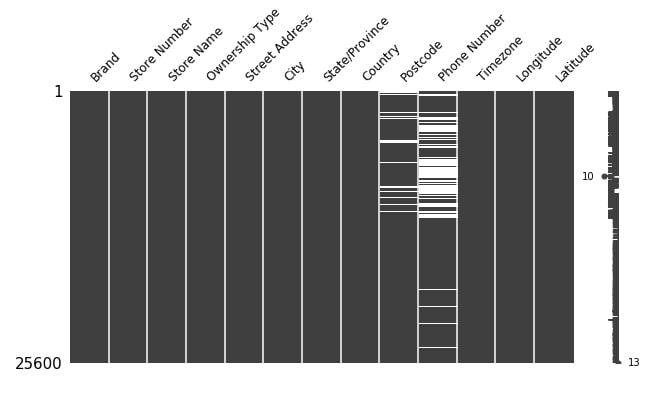missingno - Visualize Missing Data