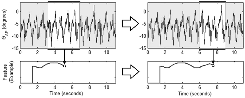 Time Series: Resampling & Moving Window Functions in Python using Pandas