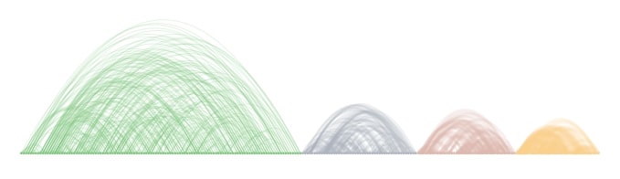 Network Analysis in Python: Important Structures and Bipartite Graphs [Networkx]