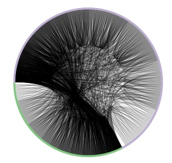 Network Analysis in Python: Important Structures and Bipartite Graphs [Networkx]