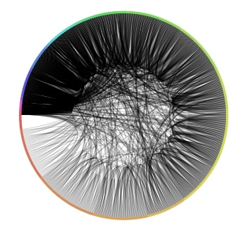 Network Analysis in Python: Important Structures and Bipartite Graphs [Networkx]