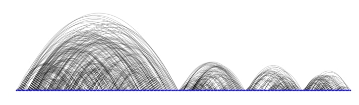 Network Analysis in Python: Important Structures and Bipartite Graphs [Networkx]