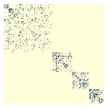 Network Analysis in Python: Important Structures and Bipartite Graphs [Networkx]