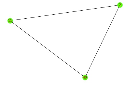 Network Analysis in Python: Important Structures and Bipartite Graphs [Networkx]