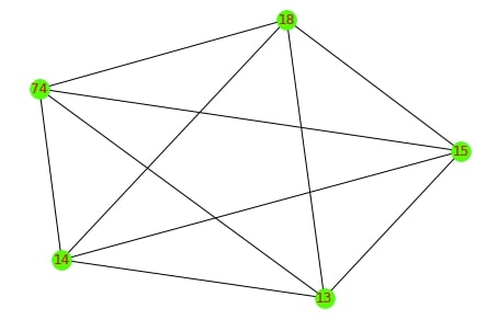 Network Analysis in Python: Important Structures and Bipartite Graphs [Networkx]