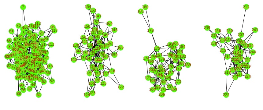 Network Analysis in Python: Important Structures and Bipartite Graphs [Networkx]