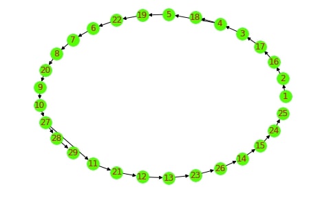Network Analysis in Python: Node Importance & Paths [Networkx]
