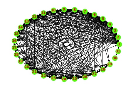 Network Analysis in Python: Node Importance & Paths [Networkx]