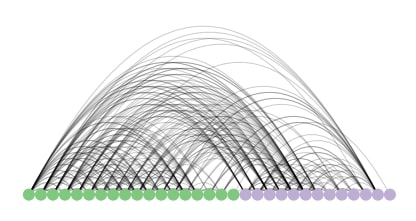 Network Analysis in Python: Node Importance & Paths [Networkx]